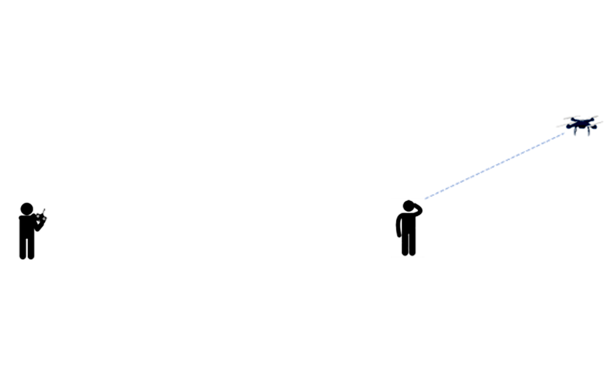 Imagem de um drone