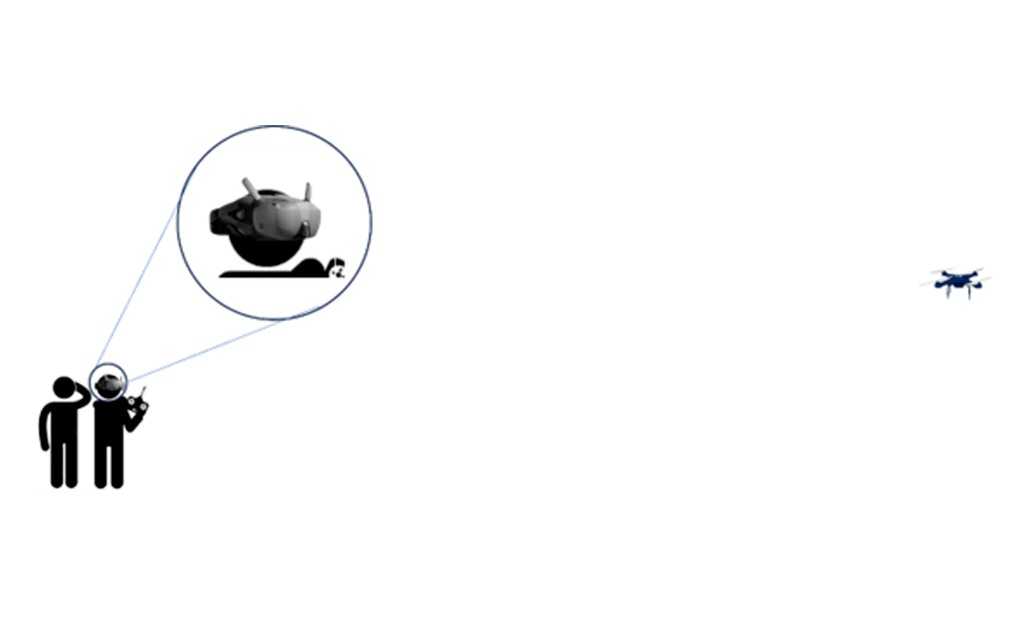 Imagem de um drone