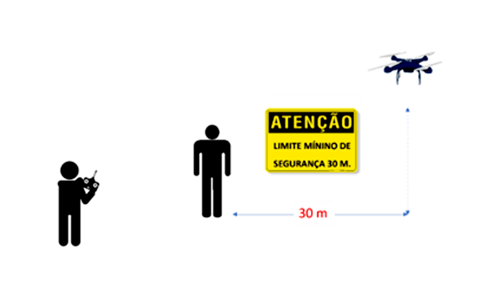 Imagem de um drone